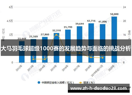 大马羽毛球超级1000赛的发展趋势与面临的挑战分析