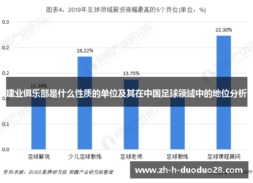 建业俱乐部是什么性质的单位及其在中国足球领域中的地位分析 建业俱乐部是什么性质的单位及其在中国足球领域中的地位分析