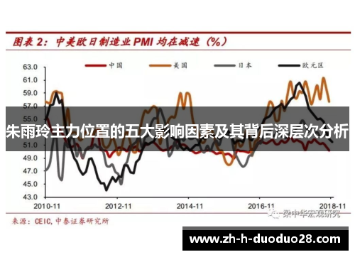 朱雨玲主力位置的五大影响因素及其背后深层次分析