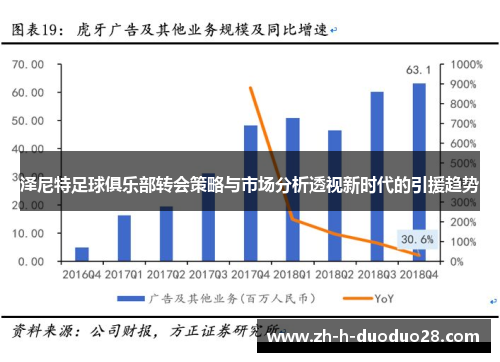 泽尼特足球俱乐部转会策略与市场分析透视新时代的引援趋势 泽尼特足球俱乐部转会策略与市场分析透视新时代的引援趋势