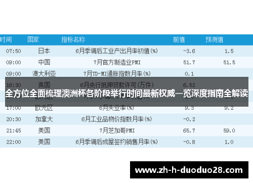 全方位全面梳理澳洲杯各阶段举行时间最新权威一览深度指南全解读 全方位全面梳理澳洲杯各阶段举行时间最新权威一览深度指南全解读