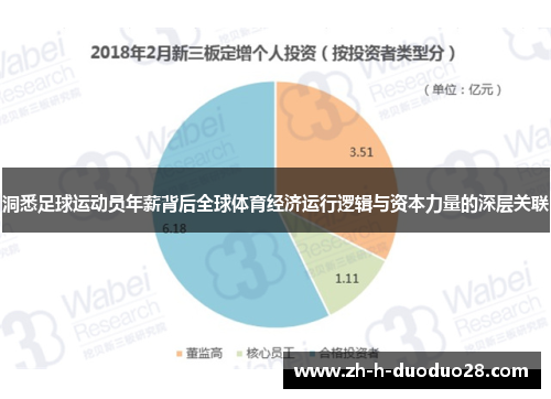 洞悉足球运动员年薪背后全球体育经济运行逻辑与资本力量的深层关联