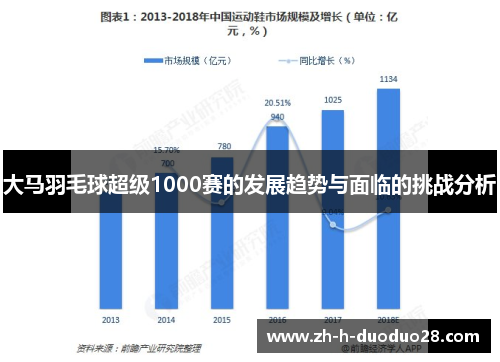大马羽毛球超级1000赛的发展趋势与面临的挑战分析