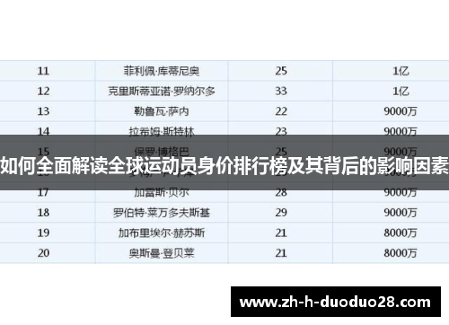 如何全面解读全球运动员身价排行榜及其背后的影响因素