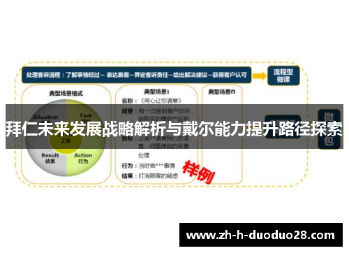 拜仁未来发展战略解析与戴尔能力提升路径探索