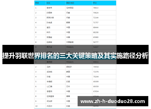 提升羽联世界排名的三大关键策略及其实施路径分析