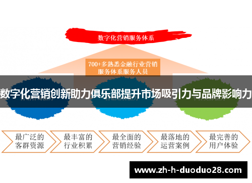 数字化营销创新助力俱乐部提升市场吸引力与品牌影响力