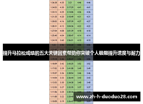 提升马拉松成绩的五大关键因素帮助你突破个人极限提升速度与耐力