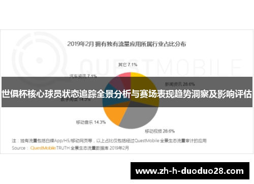 世俱杯核心球员状态追踪全景分析与赛场表现趋势洞察及影响评估