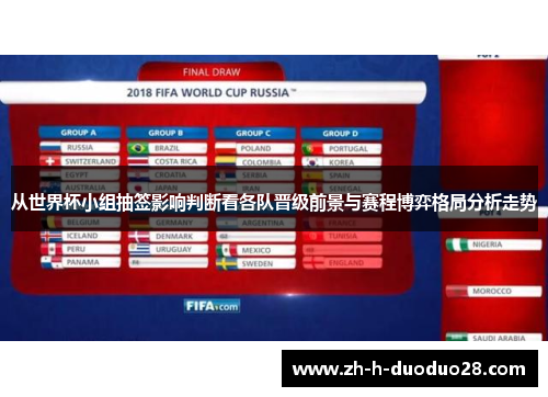从世界杯小组抽签影响判断看各队晋级前景与赛程博弈格局分析走势