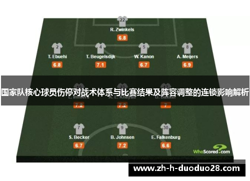国家队核心球员伤停对战术体系与比赛结果及阵容调整的连锁影响解析