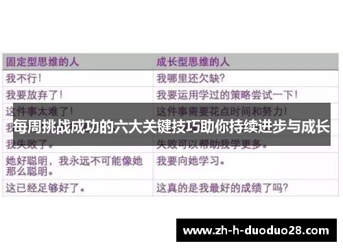 每周挑战成功的六大关键技巧助你持续进步与成长