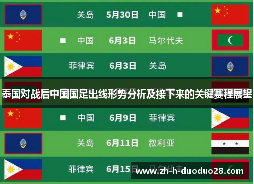 泰国对战后中国国足出线形势分析及接下来的关键赛程展望