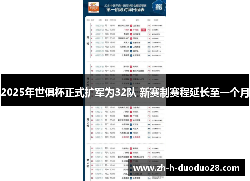 2025年世俱杯正式扩军为32队 新赛制赛程延长至一个月