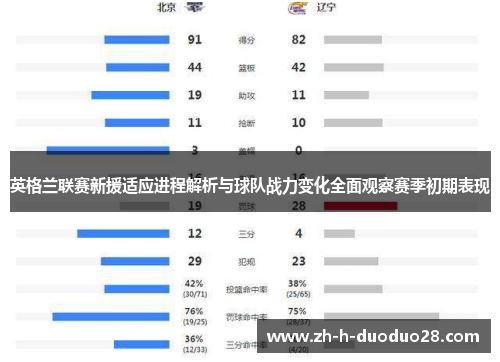 英格兰联赛新援适应进程解析与球队战力变化全面观察赛季初期表现