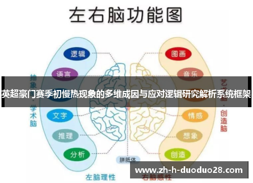 英超豪门赛季初慢热现象的多维成因与应对逻辑研究解析系统框架