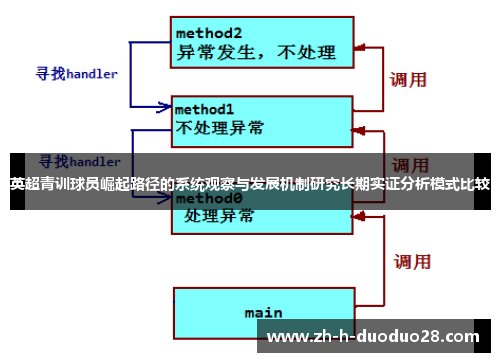英超青训球员崛起路径的系统观察与发展机制研究长期实证分析模式比较
