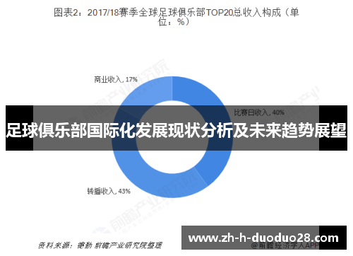 足球俱乐部国际化发展现状分析及未来趋势展望