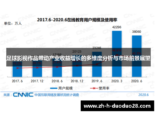 足球影视作品带动产业收益增长的多维度分析与市场前景展望