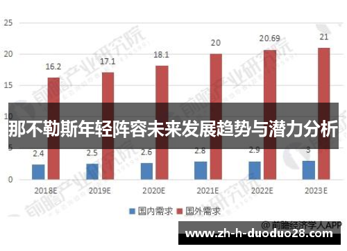 那不勒斯年轻阵容未来发展趋势与潜力分析